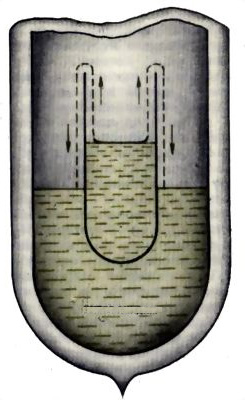 Теория сверхтекучего гелия